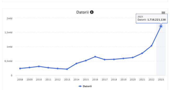 datorii Cerealcom Dolj 