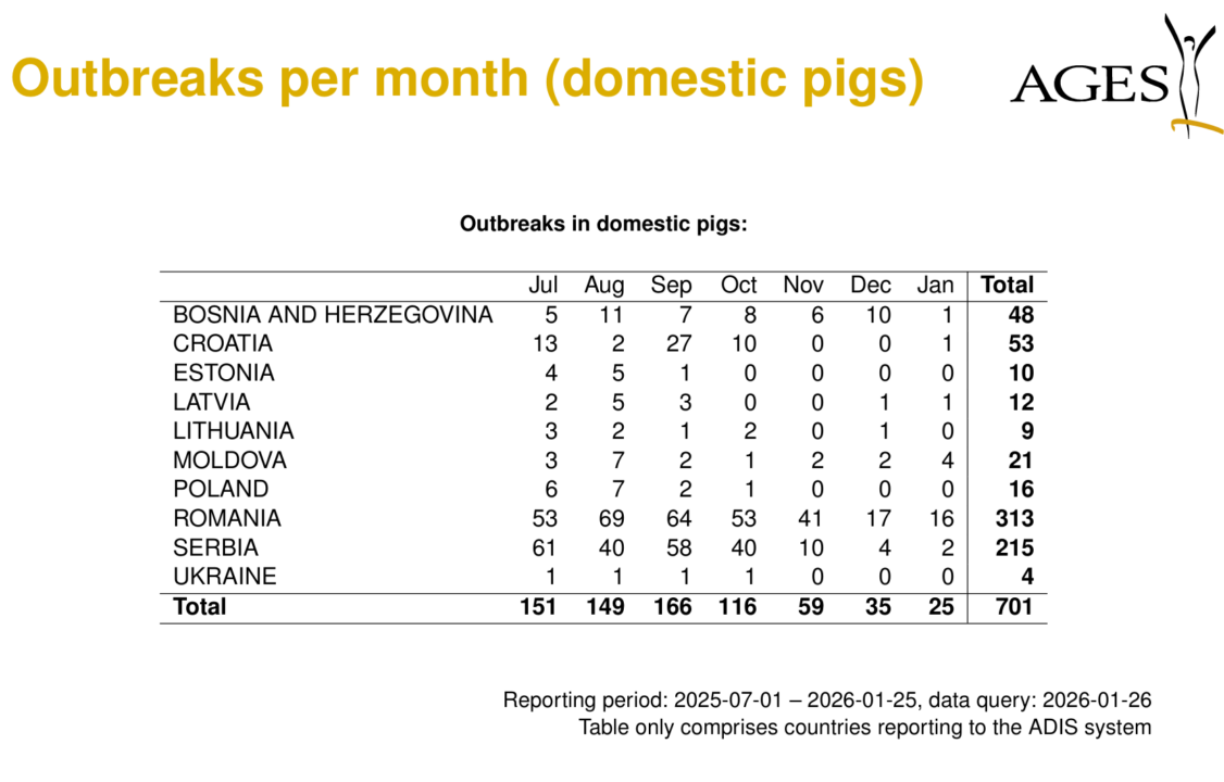 Cazuri de pestă porcină africană